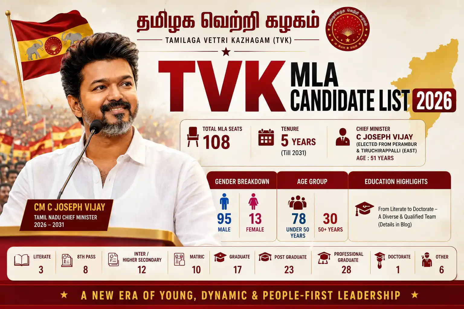TVK MLA Candidate List 2026